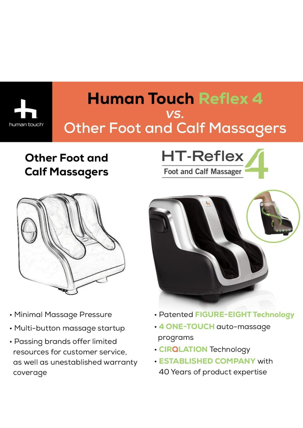 Human Touch Reflex4 Targeted Relief Foot & Calf Shiatsu Massager - photo 4