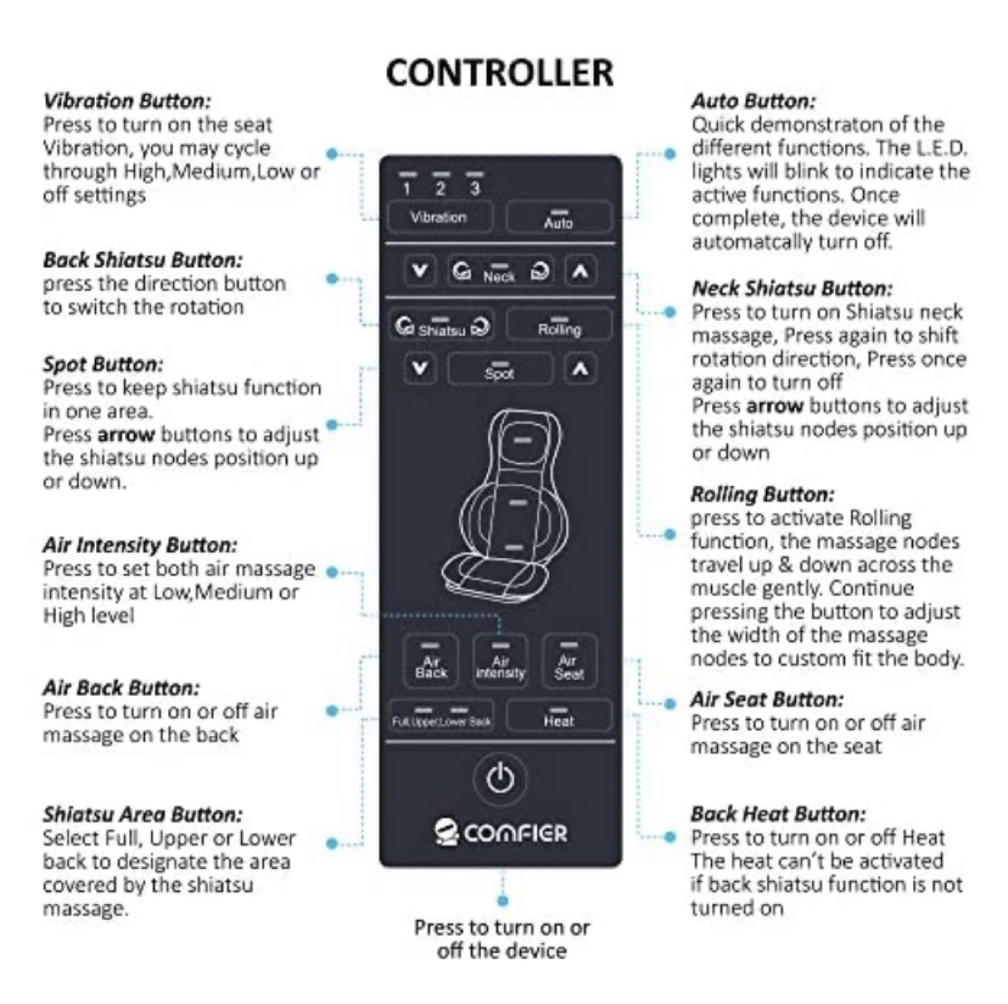 Comfier Shiatsu Neck Full back Massager with heat chair 