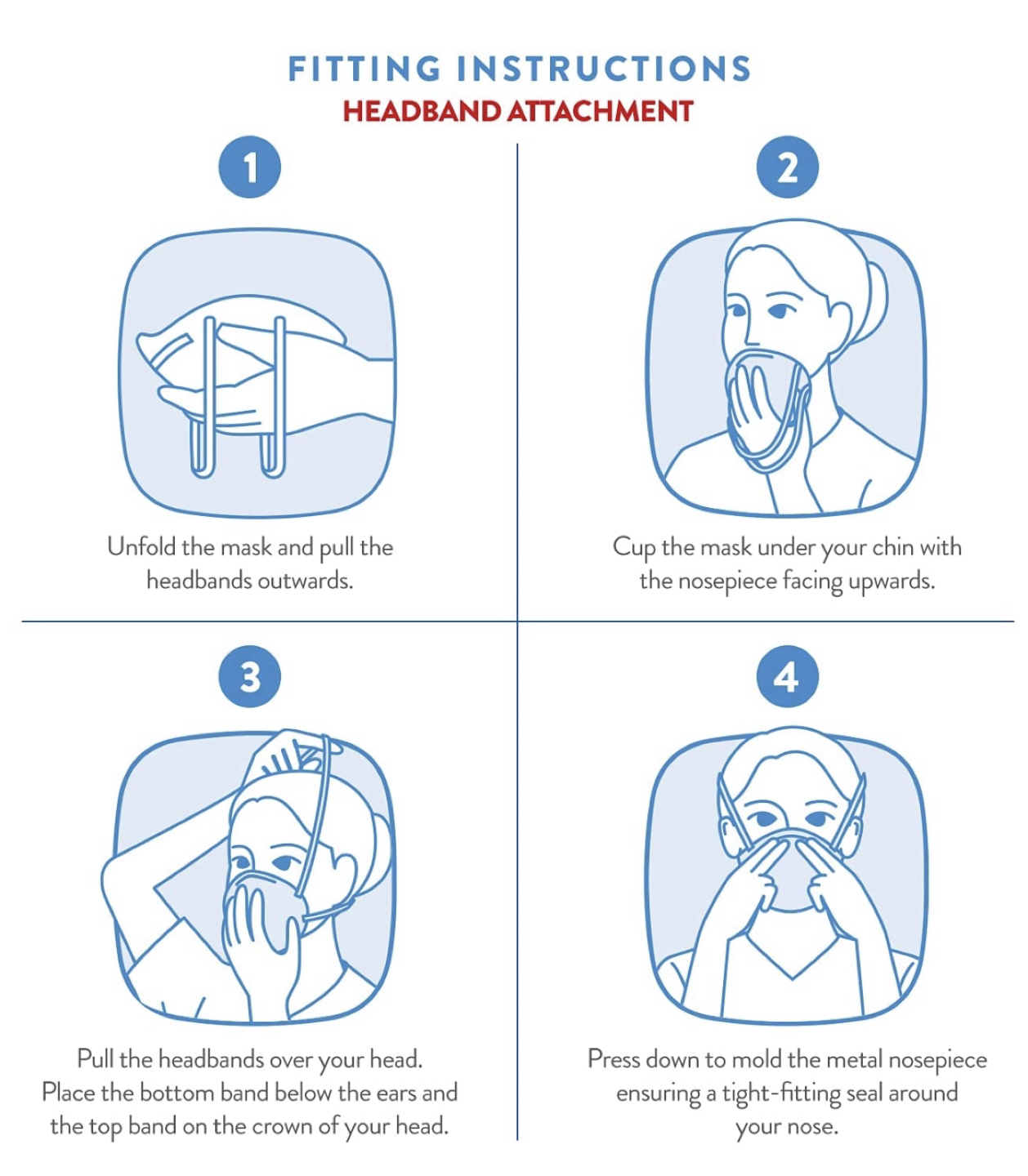 AccuMed 30-Pack N95 Mask Respirator (NIOSH) FDA & CDC Cleared image indicator(2)