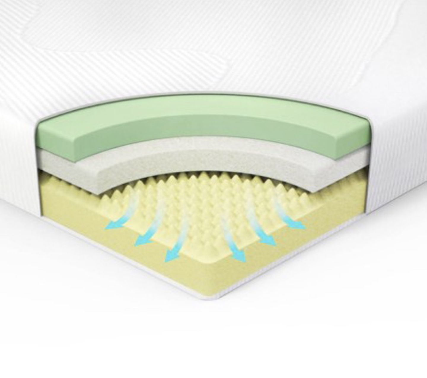 Full size memory foam mattress 12” - photo 3