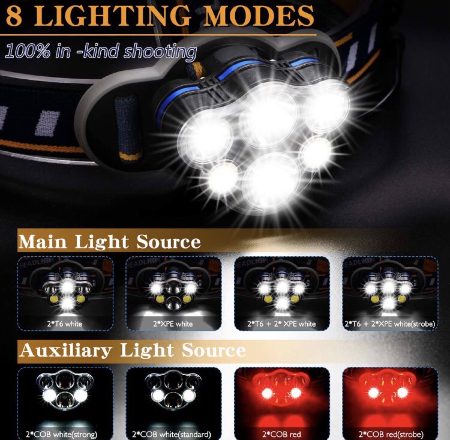 BNIB Lumens Headlamp - photo 4