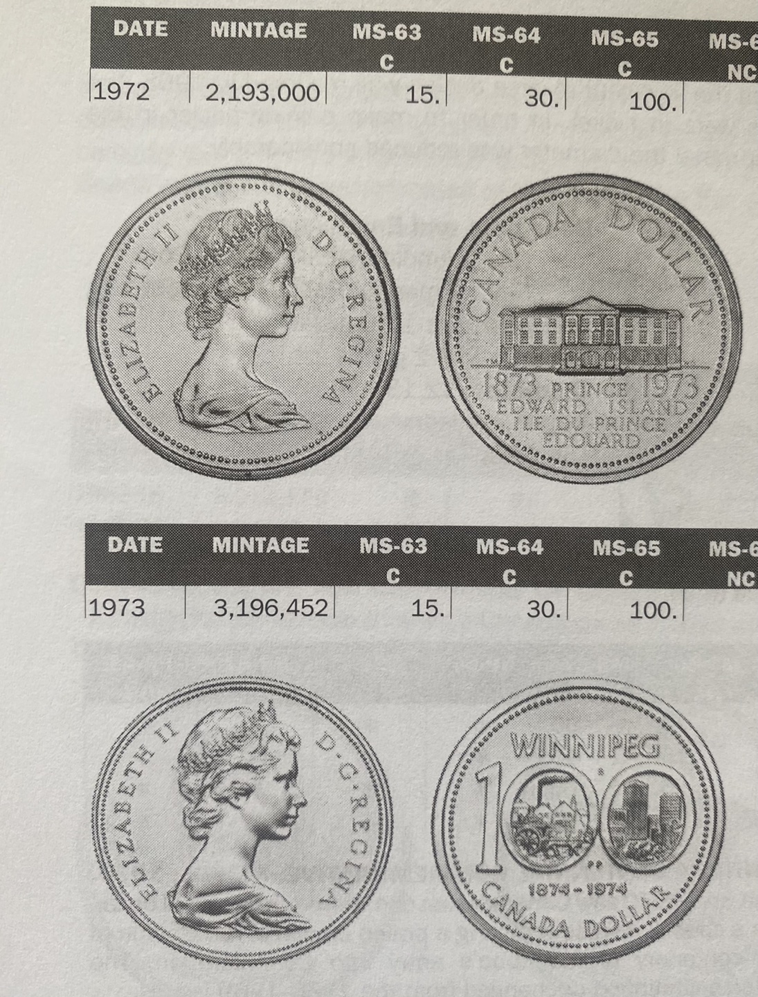 80! Canada uncirculated Mint coin sets 1968-1989 issued by RCM🍀 image indicator(9)