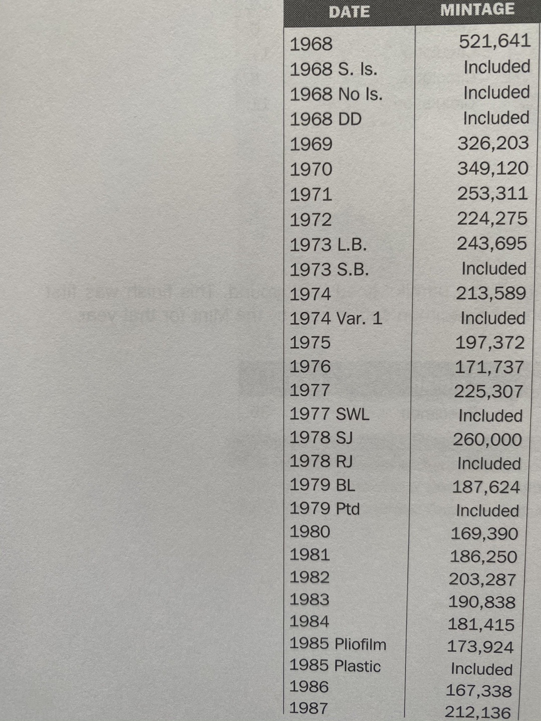 80! Canada uncirculated Mint coin sets 1968-1989 issued by RCM🍀 image indicator(7)