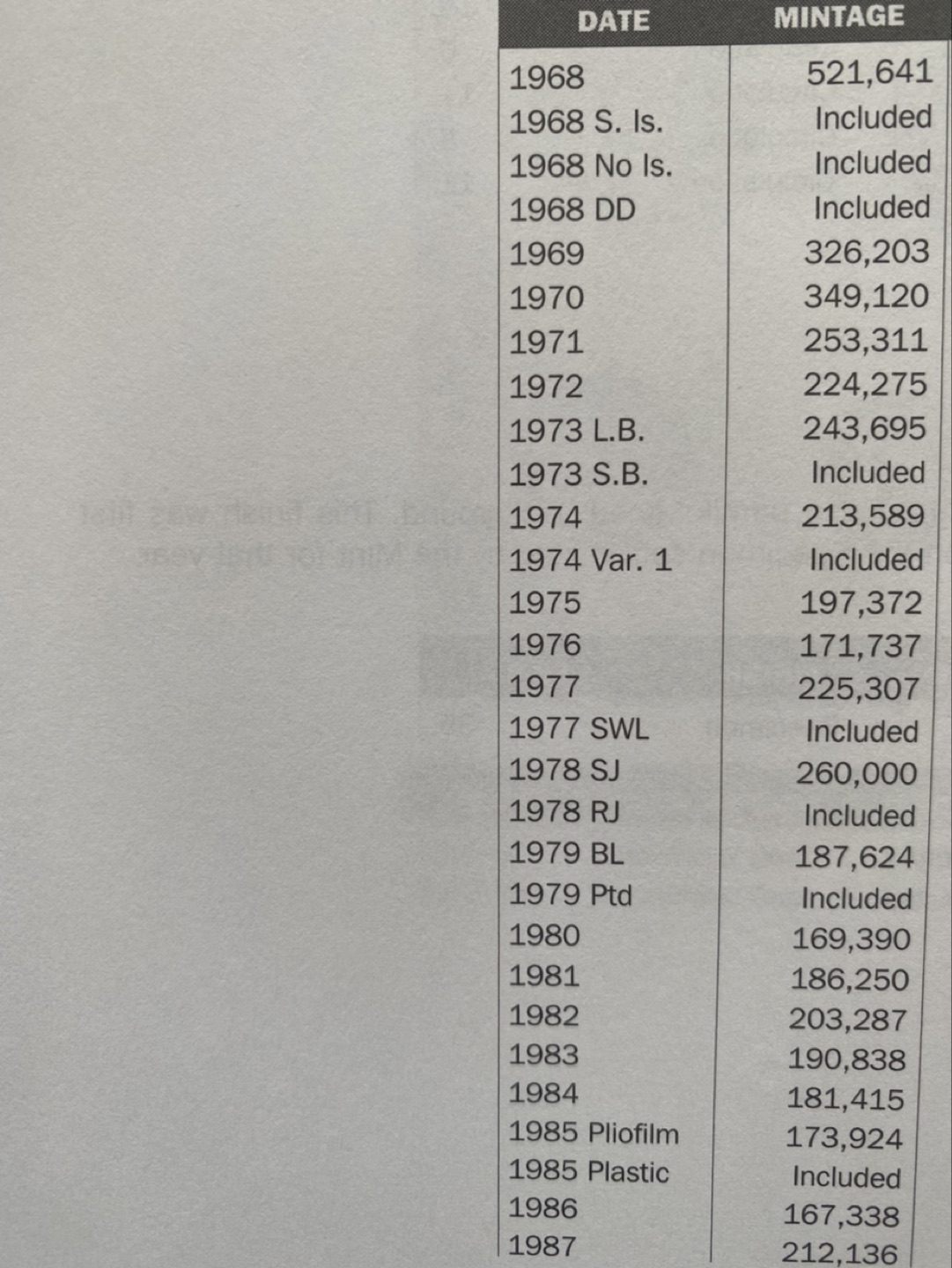 1982 Canada Coin set mint uncirculated. 203k made🍀 image indicator(4)
