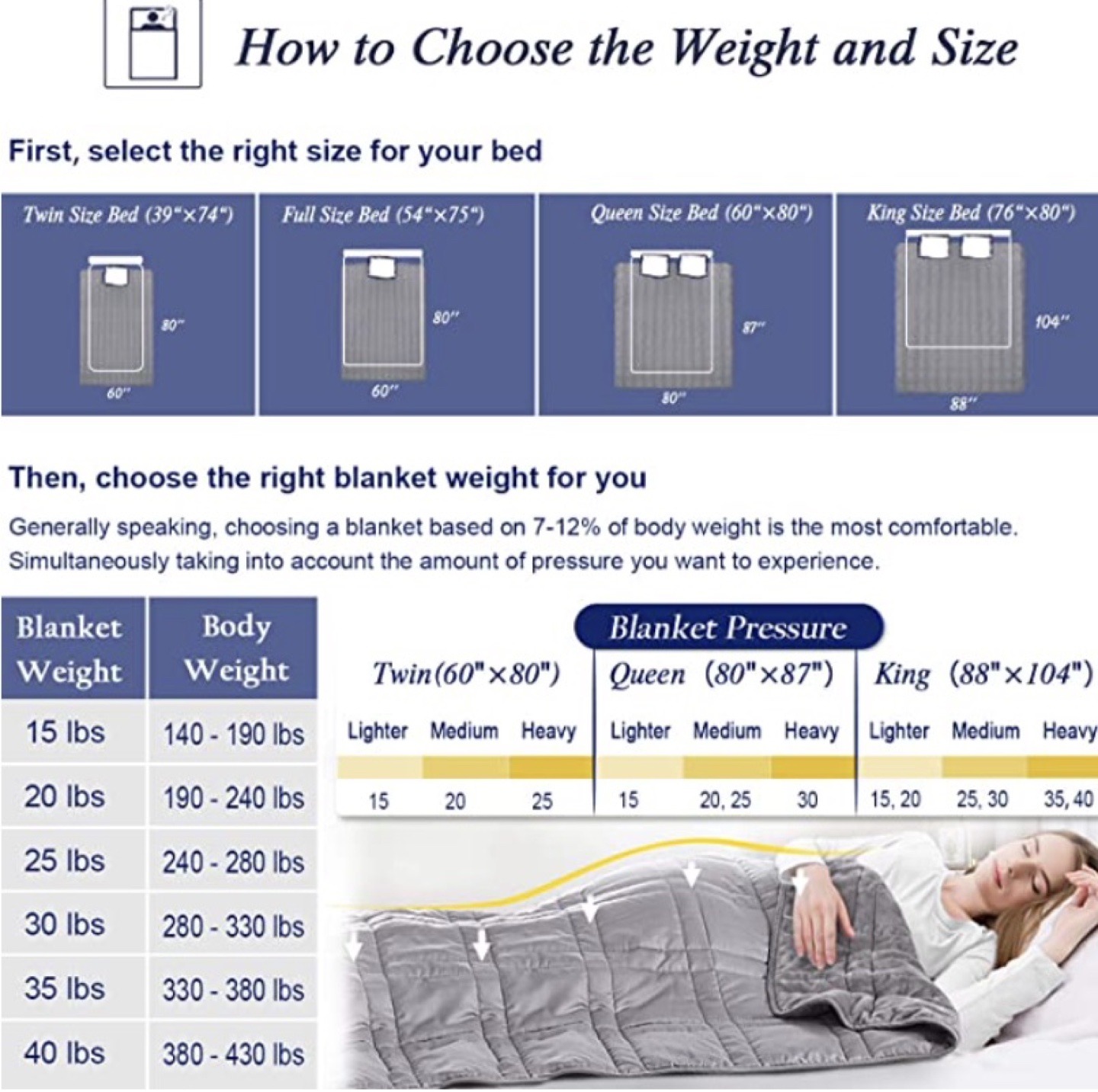 Weighted Blanket Queen Size 25-lb - photo 3
