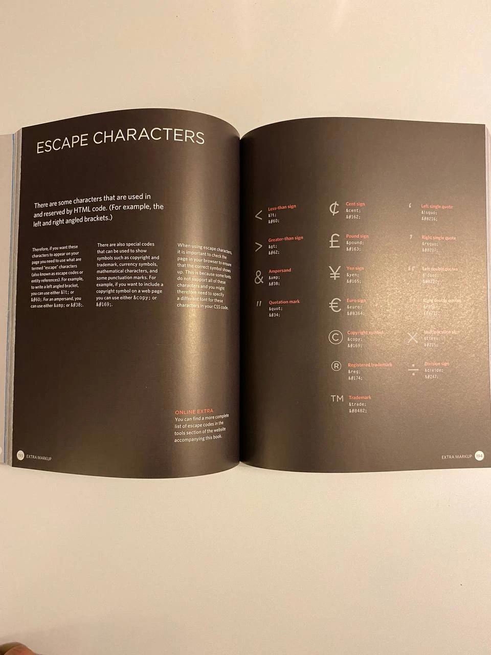 Brand new coding books image indicator(4)