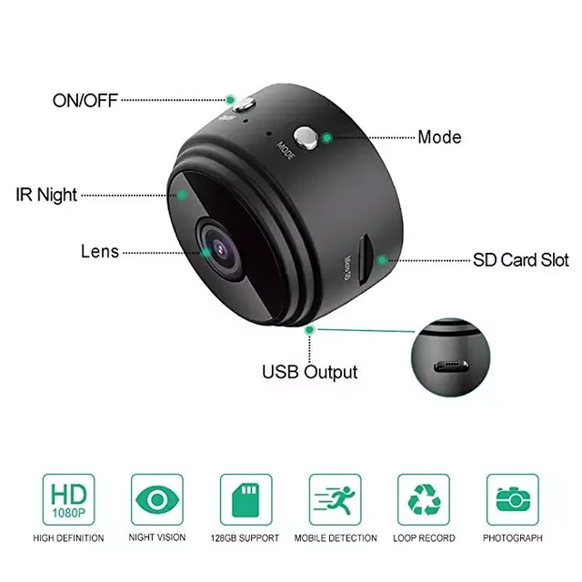 Mini Home Security Camera image indicator(2)
