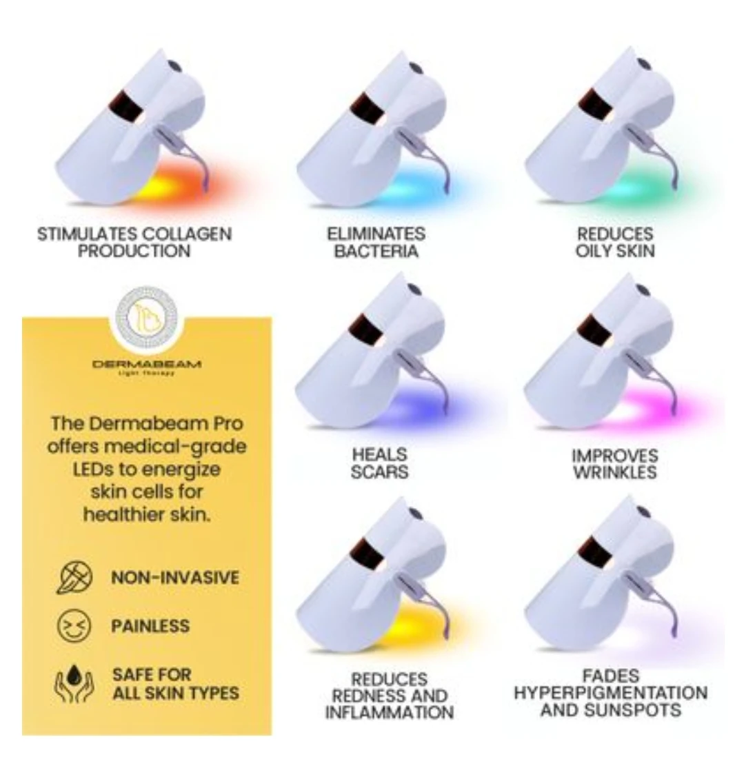 Dermabeam Pro LED Light Mask- Skin Rejuvenation, Anti Wrinkle image indicator(2)