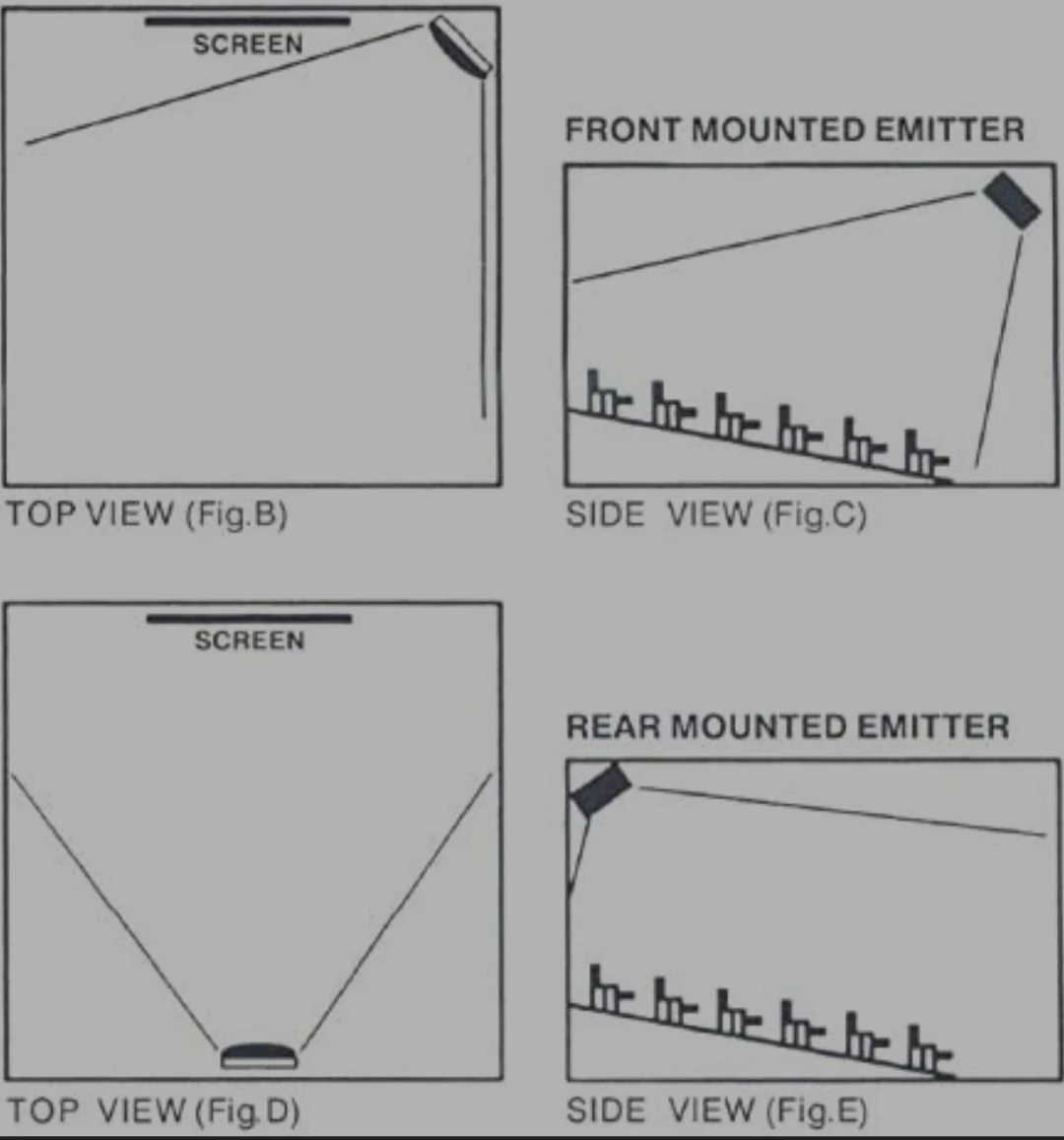 Arkon Portable Infra Red Single Channel Transmitter (IP281) image indicator(5)