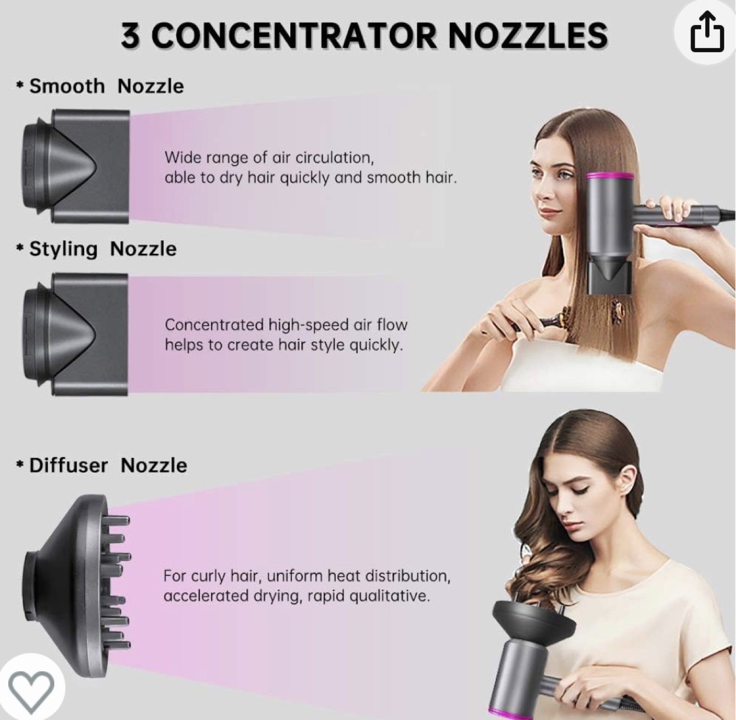 Hair dryer image indicator(4)