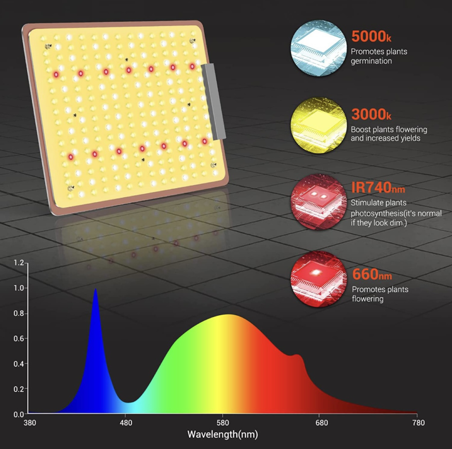 #SellingSpree Brand new LED Grow Light Dimmable image indicator(3)