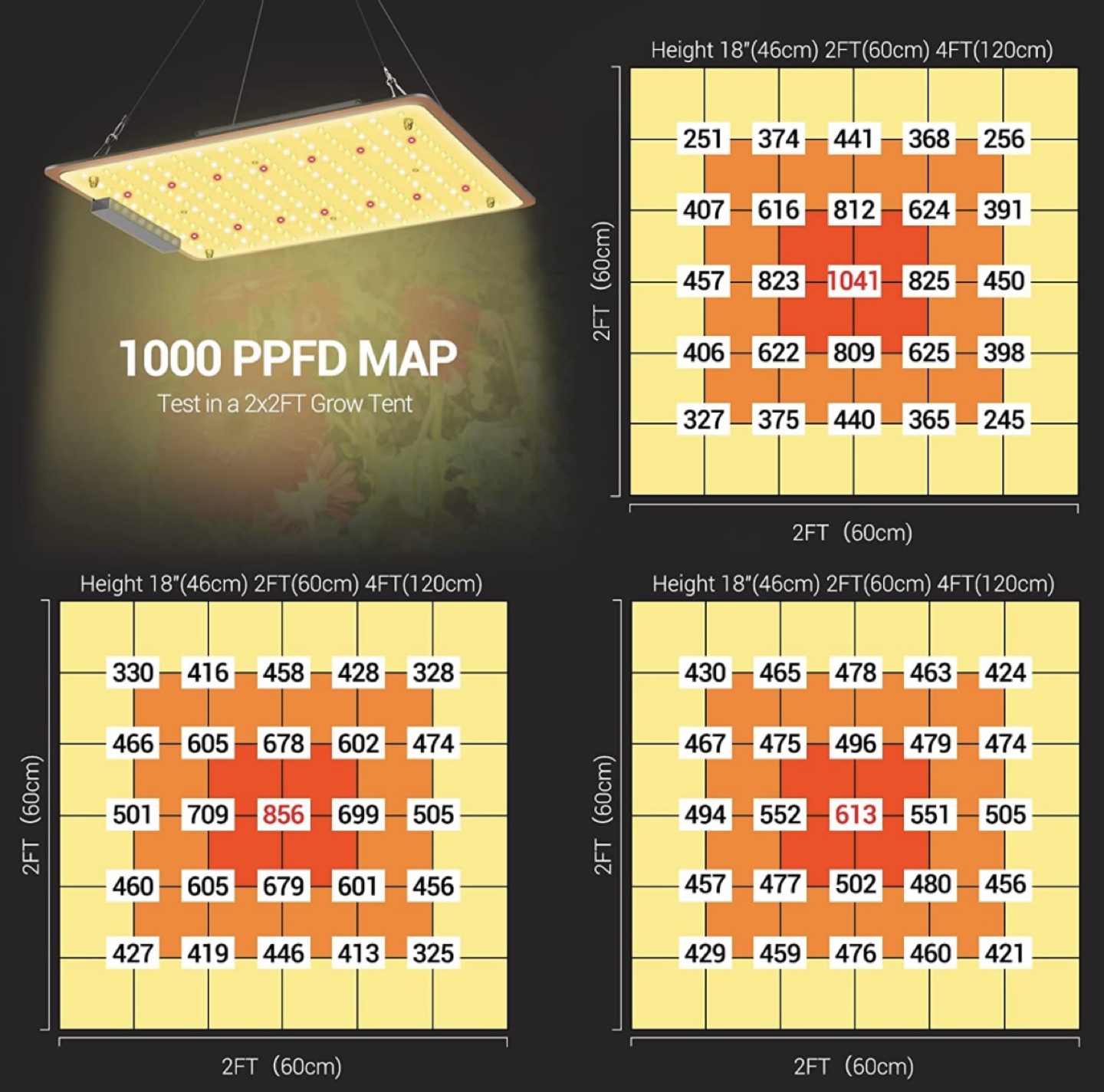#SellingSpree Brand new LED Grow Light Dimmable image indicator(6)