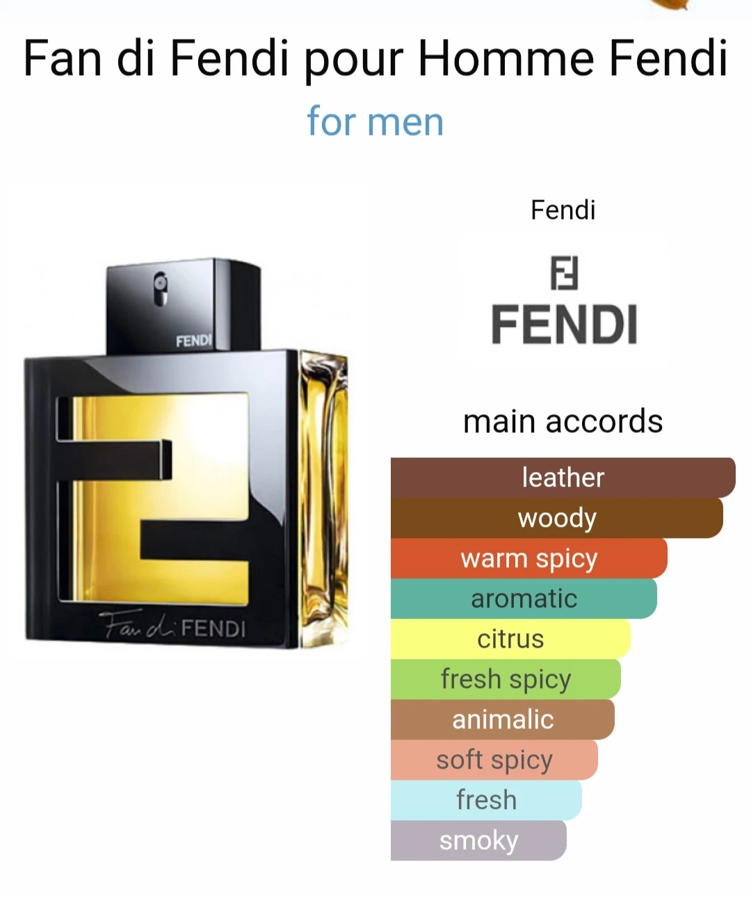 Men's French fragrance, Fendi, EDT, 50 ML great gift idea. - photo 5