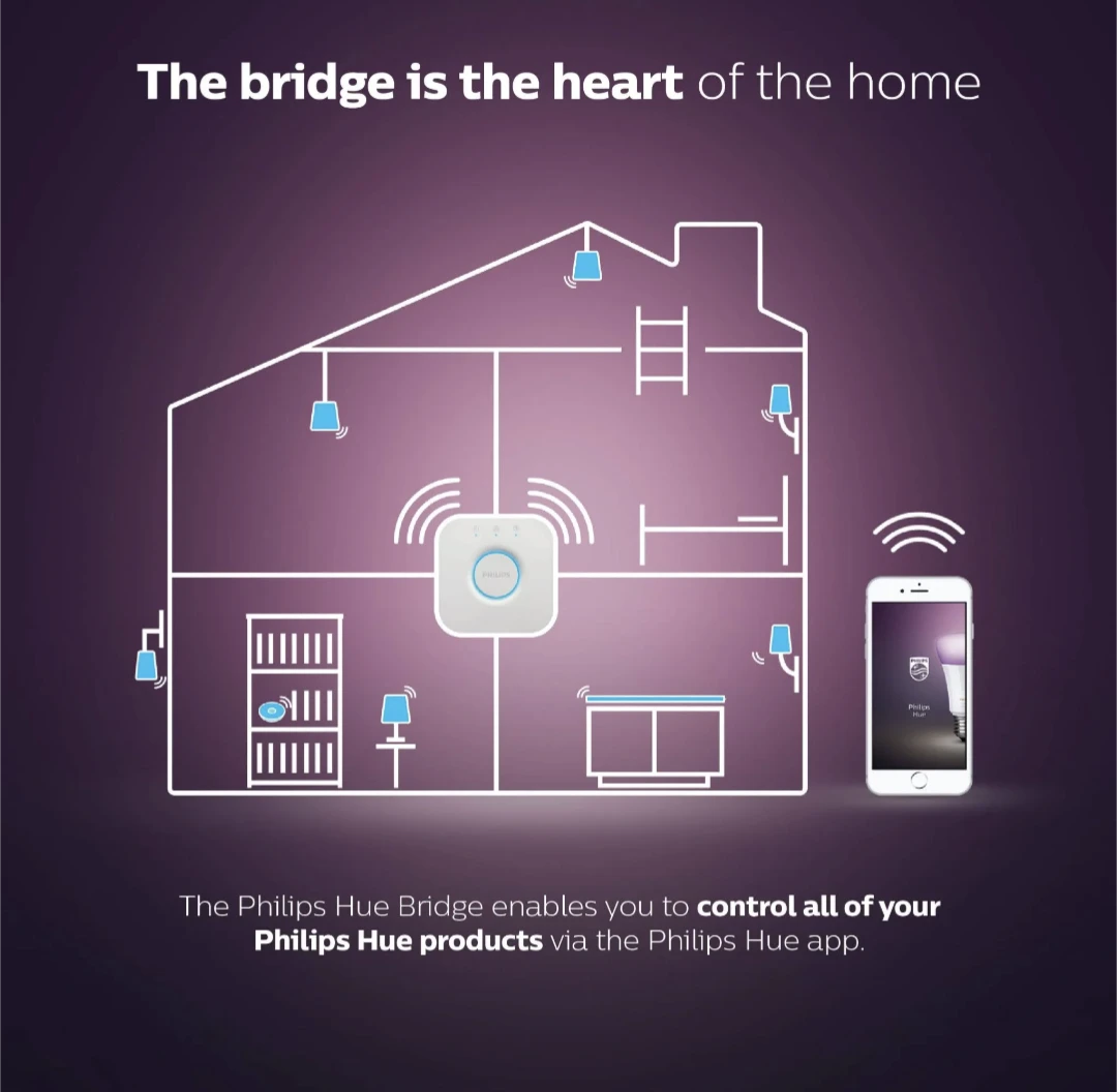 Philips Hue Bridge - Connect your Home Lighting - photo 3