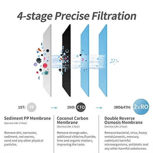 KFLOW Countertop Reverse Osmosis System - photo 4