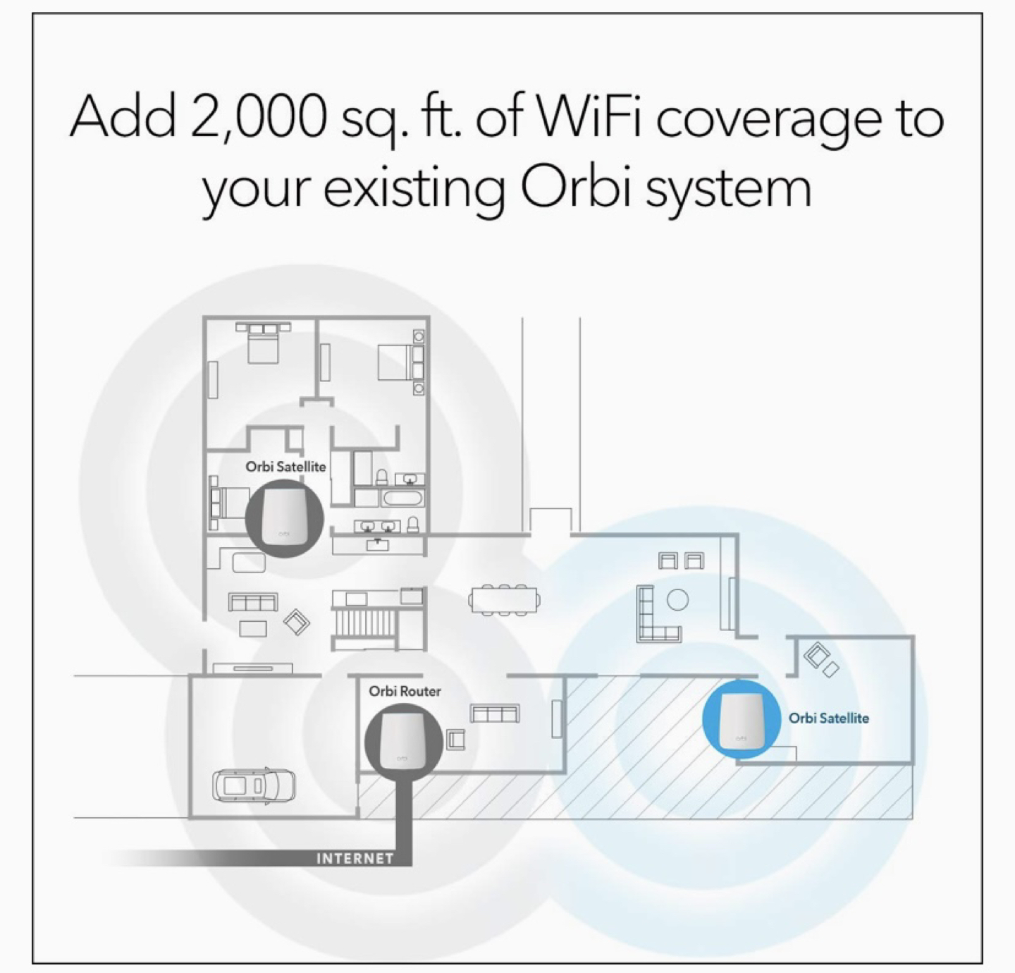 NETGEAR Orbi Mesh WiFi system with 1 Router & 2 Satellites - photo 4