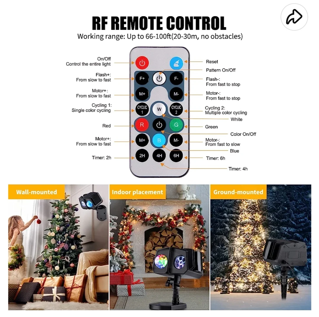 projector lights image indicator(3)