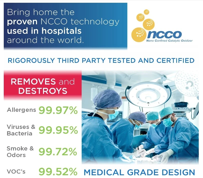 Air Purifier Westinghouse 1701 SP6390 Medical & NCCO Technology image indicator(4)