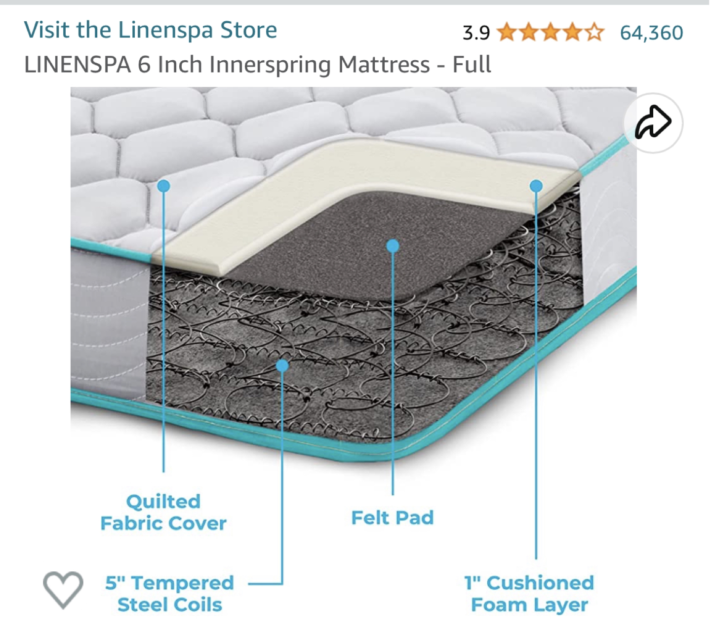 6 inch inner spring FULL size mattress - photo 4