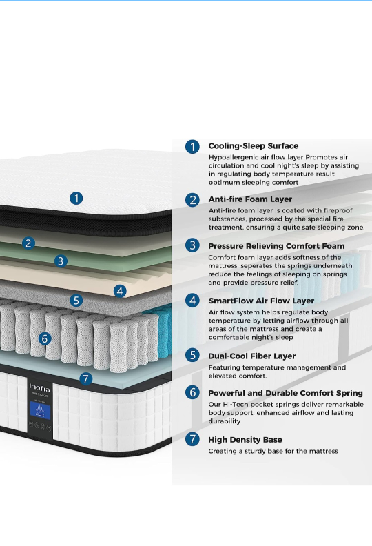 Full-size mattress - photo 2