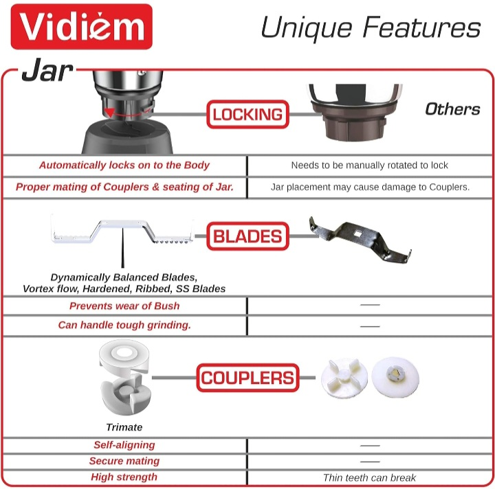 VIDIEM VSTAR CHROME MIXER GRINDER 110V (BLACK, 3 JARS) - photo 5