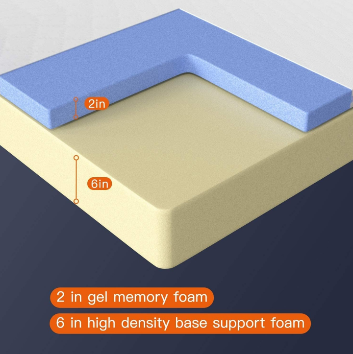Twin Mattress - photo 4