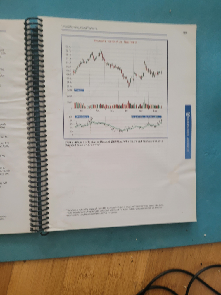 Stockscores by Tyler Bulhorn image indicator(3)