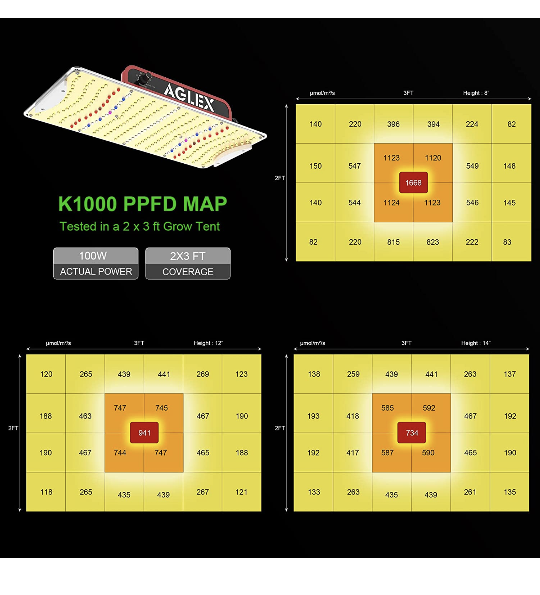 AGLEX 1000W LED Grow Light - photo 2