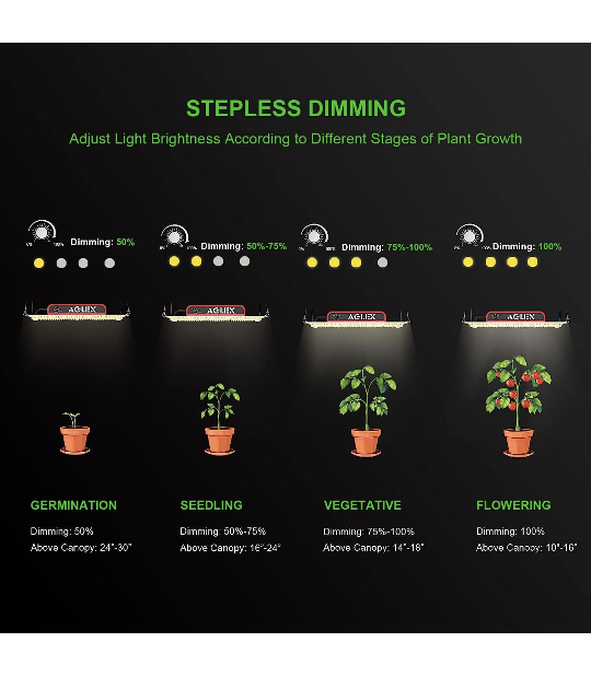 AGLEX 1000W LED Grow Light - photo 3