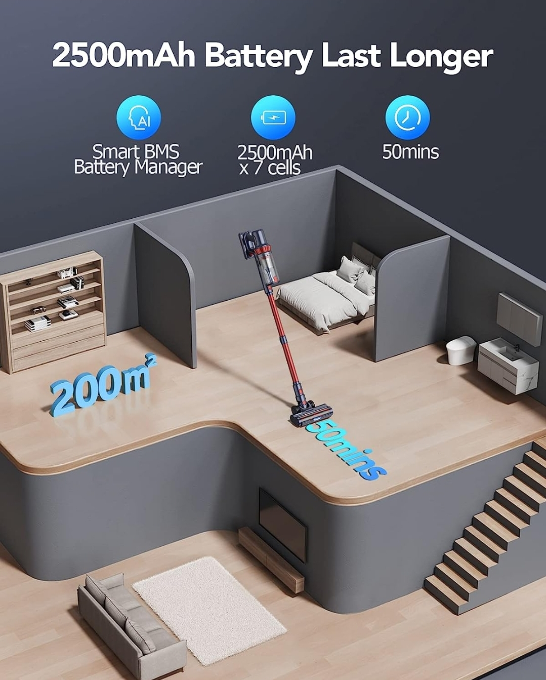 HONITURE S13 Cordless Vacuum Cleaner, Stick Vacuum, Cordless - photo 4