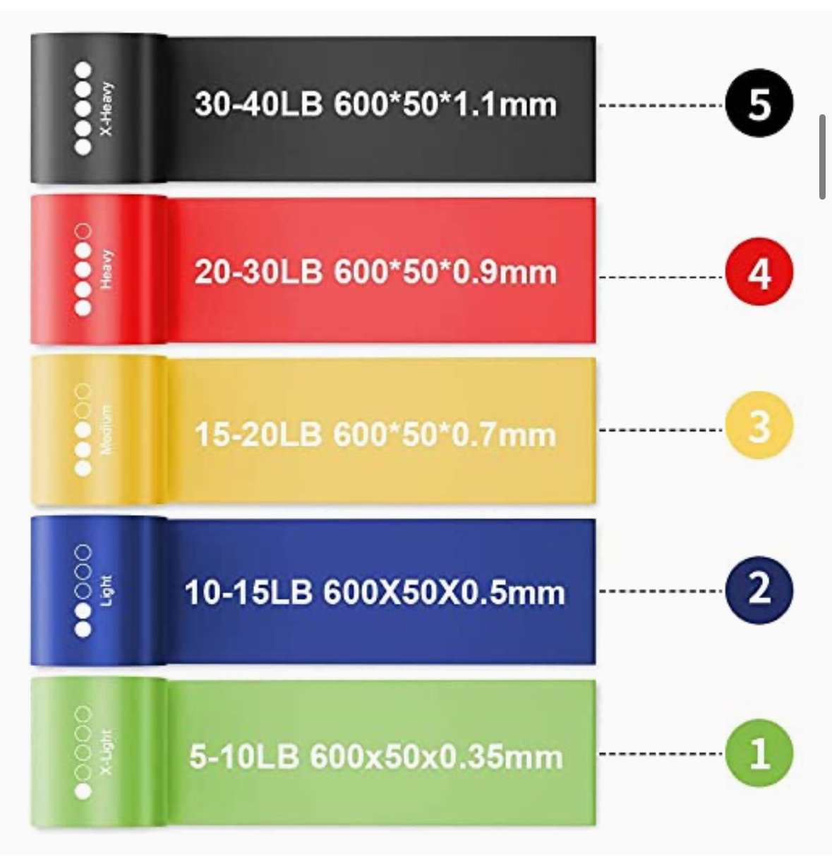 Mini bands for workout image indicator(2)