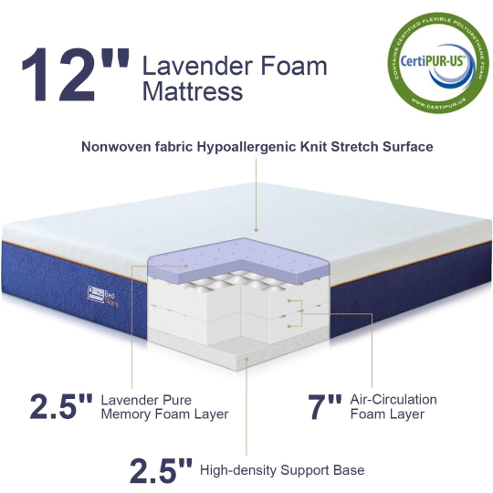 Memory Foam Mattress Queen Size- Used - photo 2