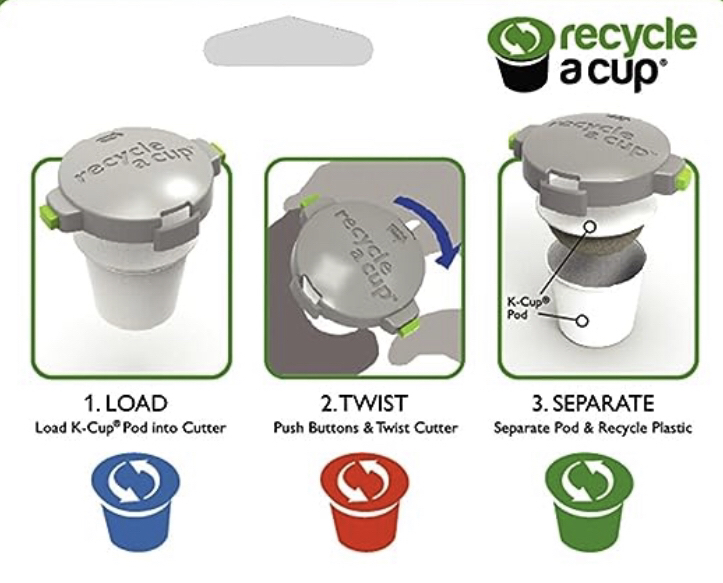 Recycle-a-cup, K-cup recycling tool image indicator(2)