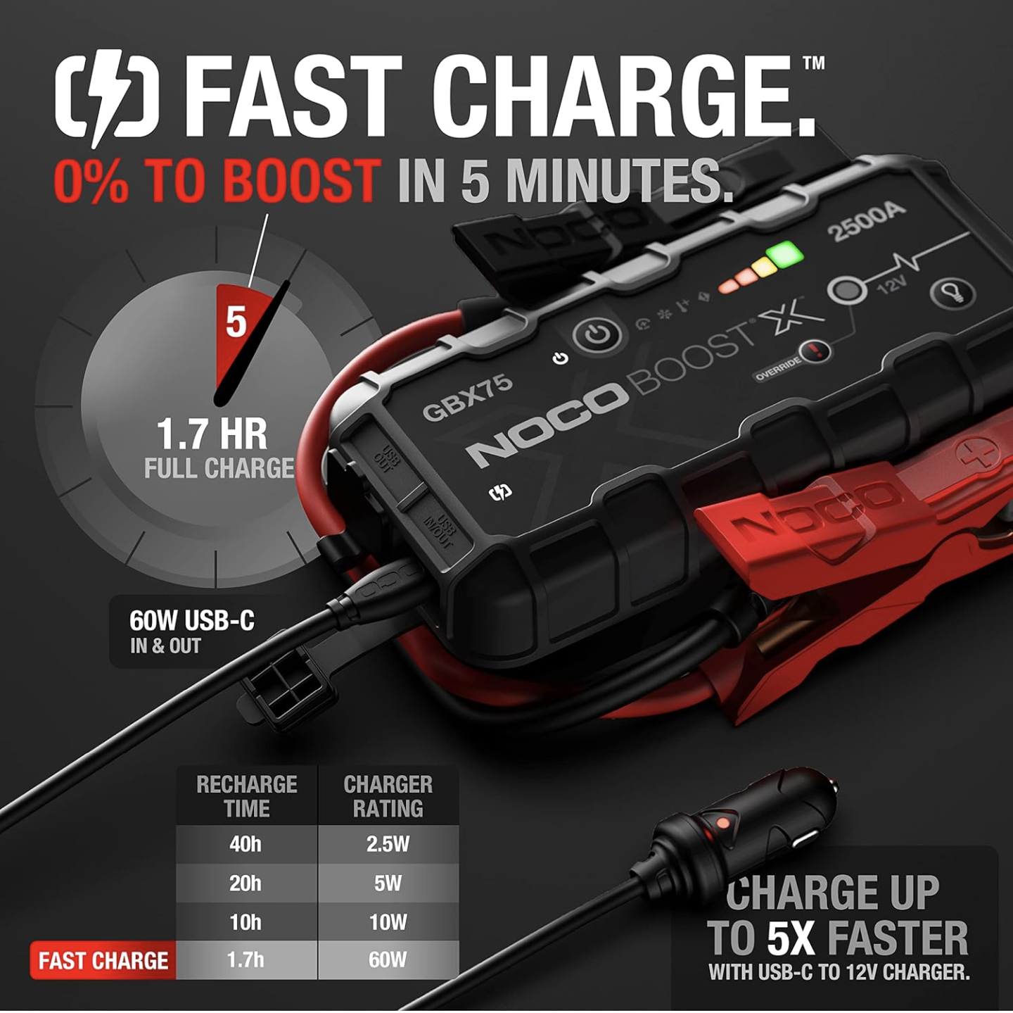 Boost X GBX75: 2500A Car Battery Booster, USB-C Jumper Cable - photo 3
