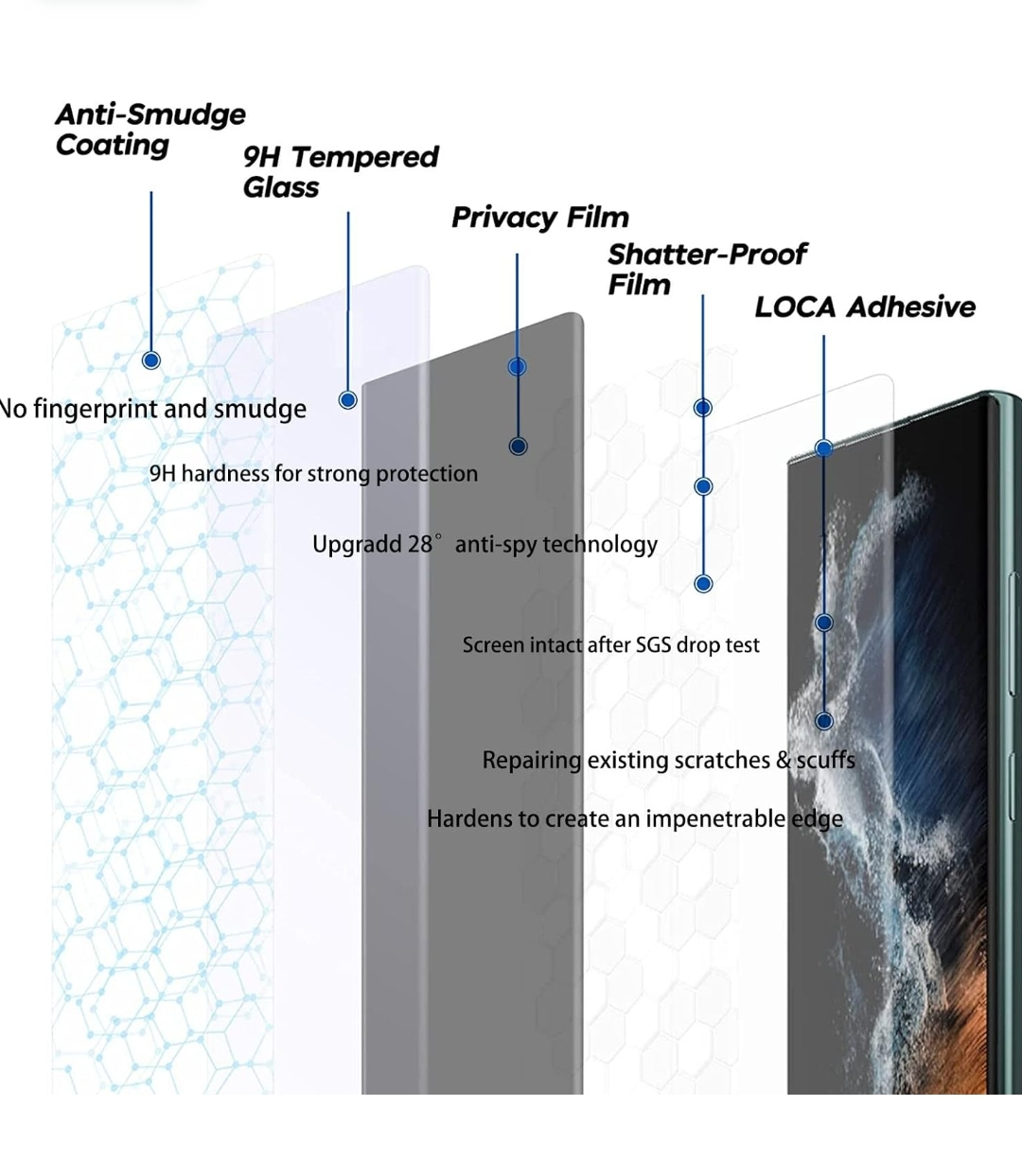 2pack Privacy Tempered Glas for samsung S23 Ultra image indicator(2)