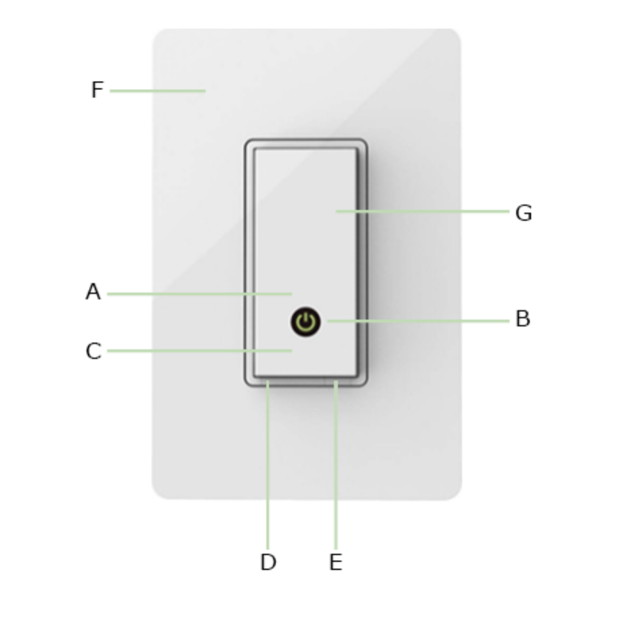 Wifi Smart Switch image indicator(2)