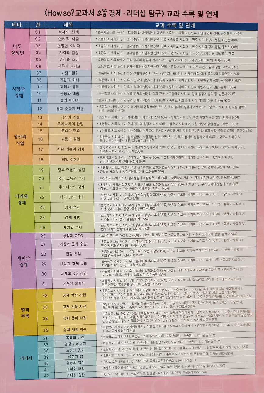 Korean Books [How so?] - 경제/리더쉽 학습만화 (전권 42권) - photo 2