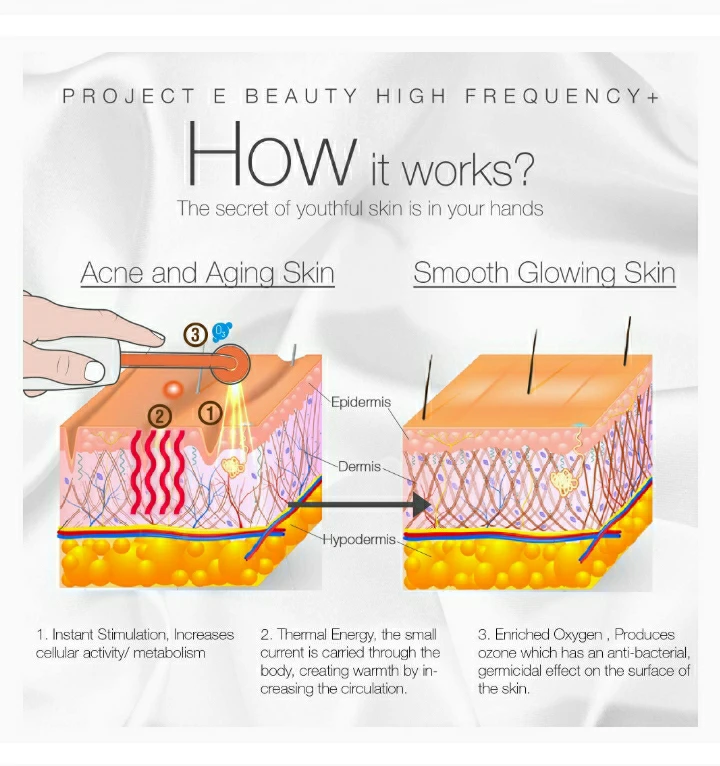 Skin care device - photo 2