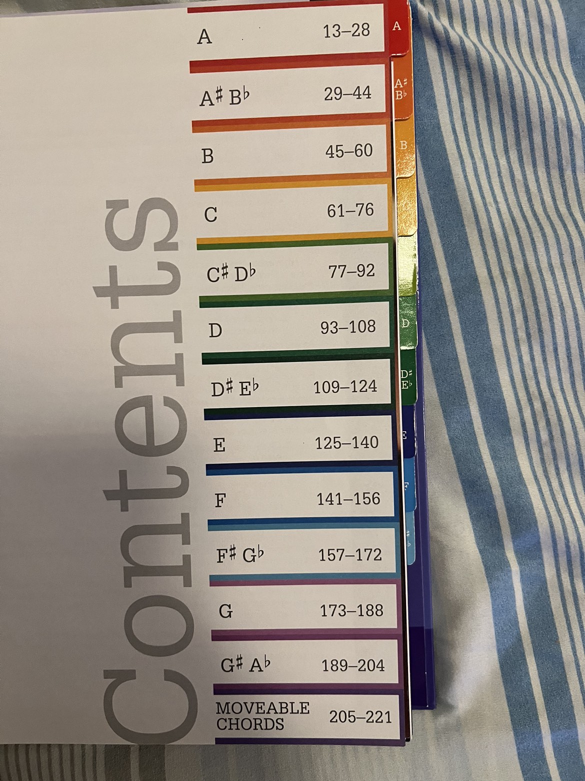 Guitar chord dictionary image indicator(4)