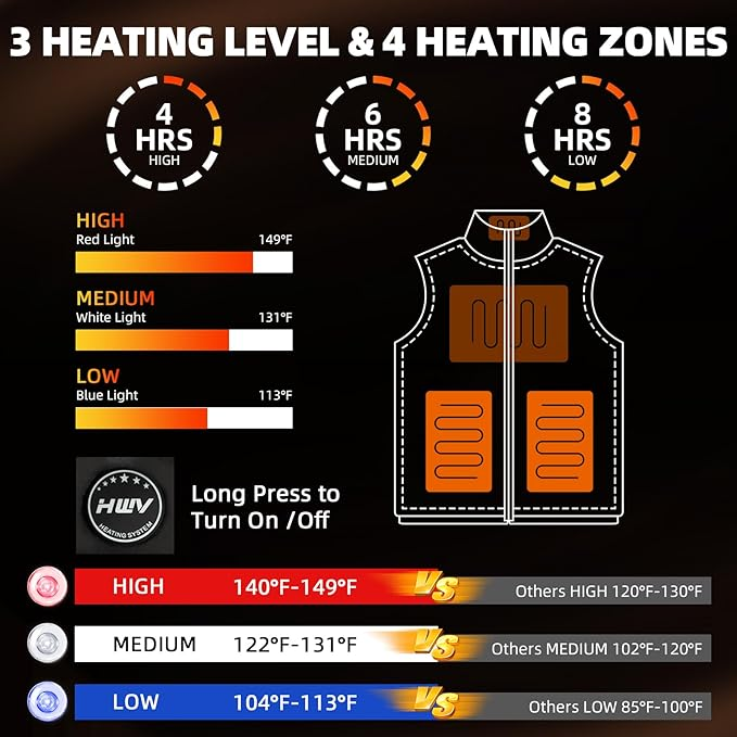 BNIB  Mens or Womens - Heated Vest with 10,000 mAh Battery - photo 2