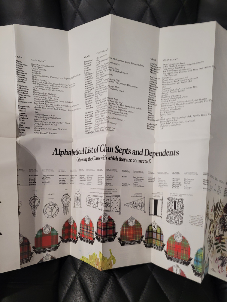 Map of Scotland Clans - photo 3