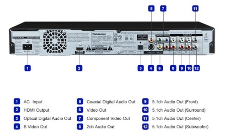 Panasonic DMP-BD30 DVD BluRay Player (Without Remote) - photo 3