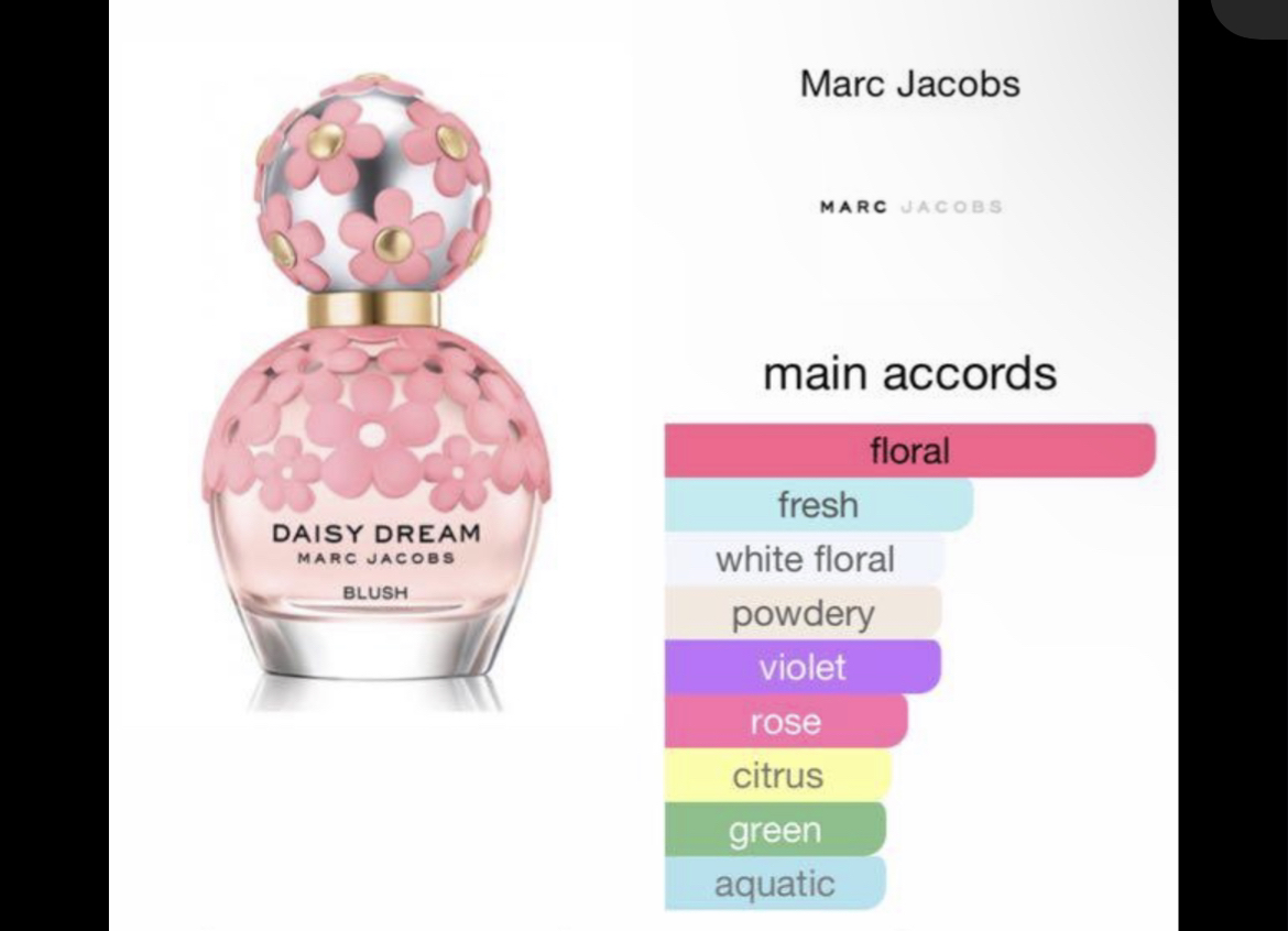 Marc Jacobs Daisy Dream Blush EDT 50ml image indicator(4)