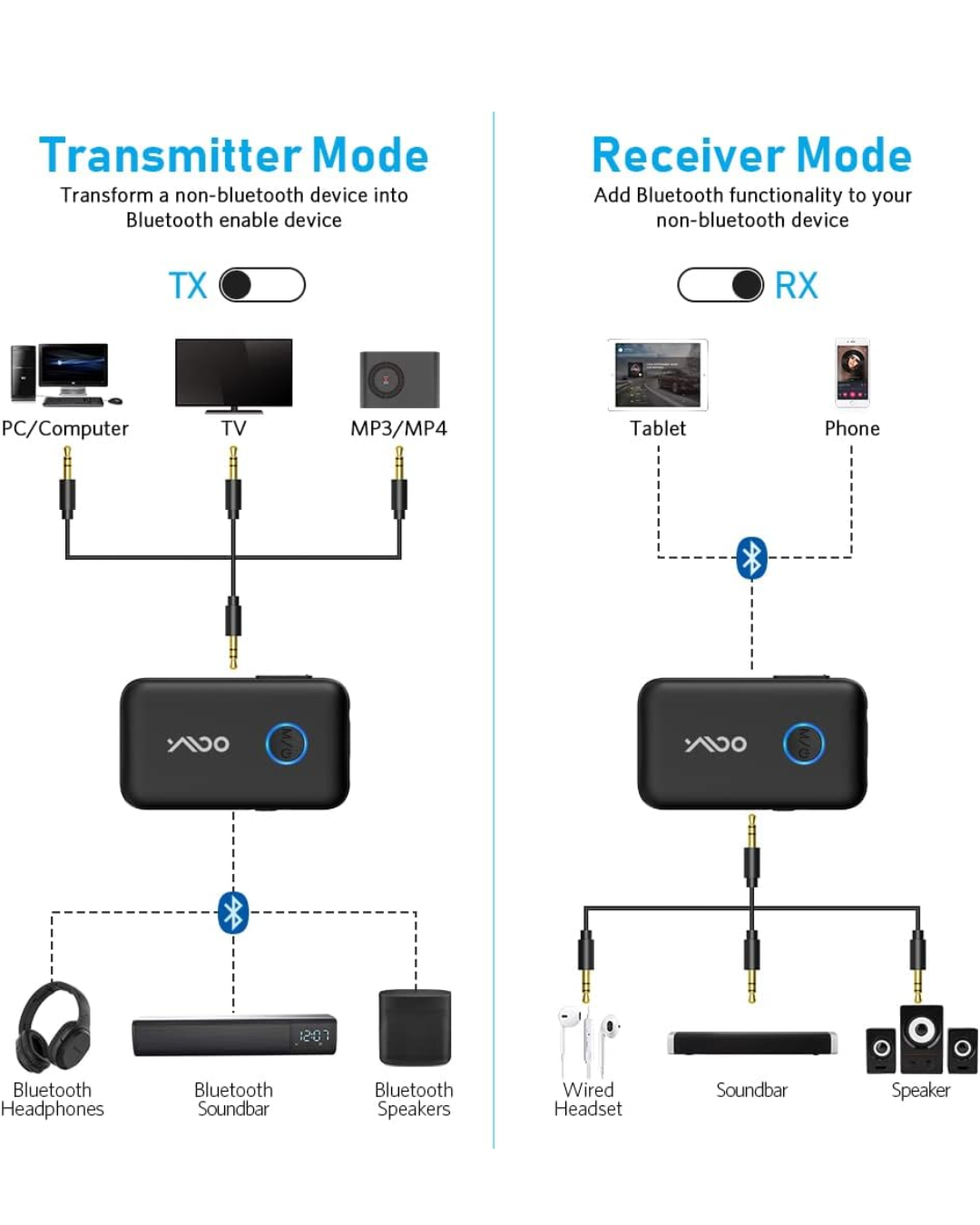 WIRELESS AUDIO ADAPTER - photo 3