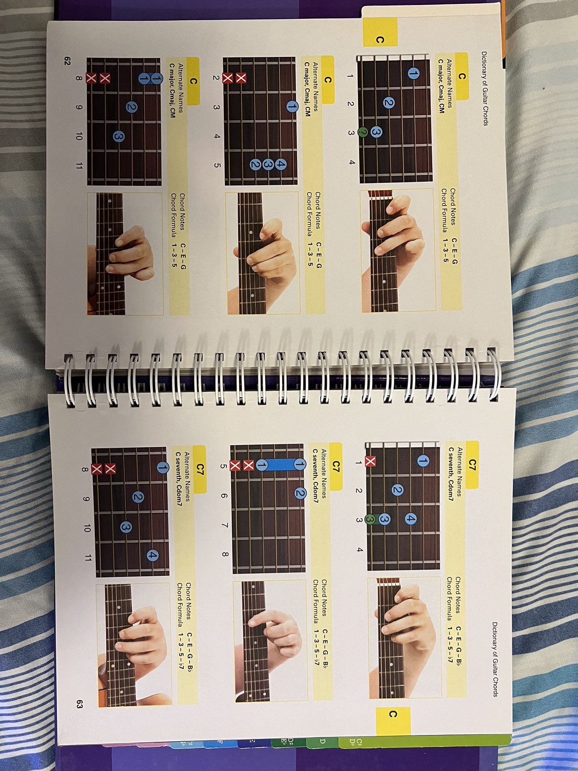 Guitar chord dictionary image indicator(5)