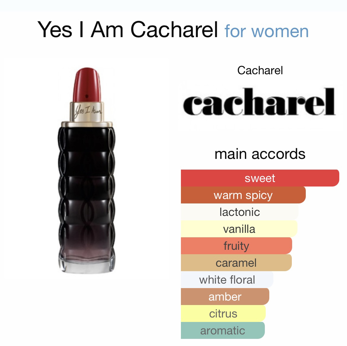 Yes I am - Cacharel 100ml - photo 2