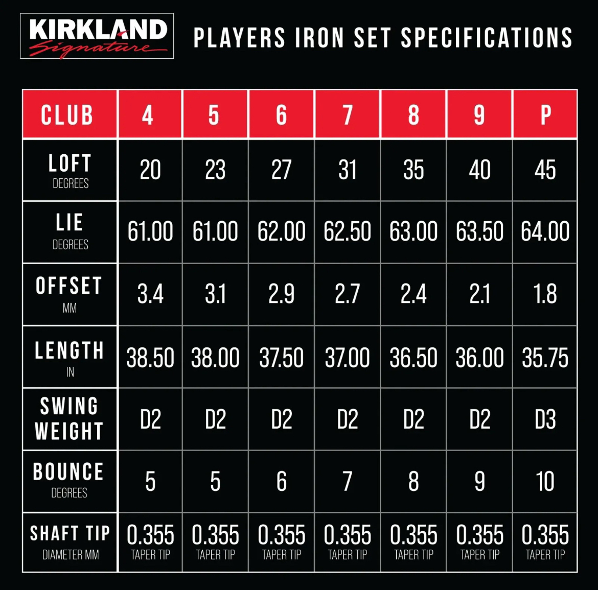 Kirkland Signature 7-piece players Golf Iron Set image indicator(10)