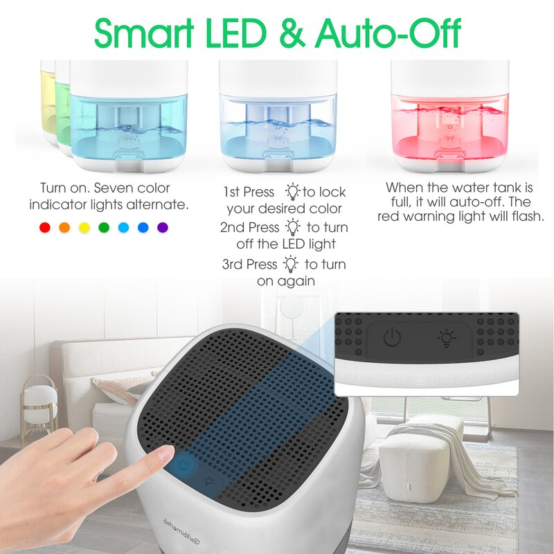 Dehumidifier image indicator(3)