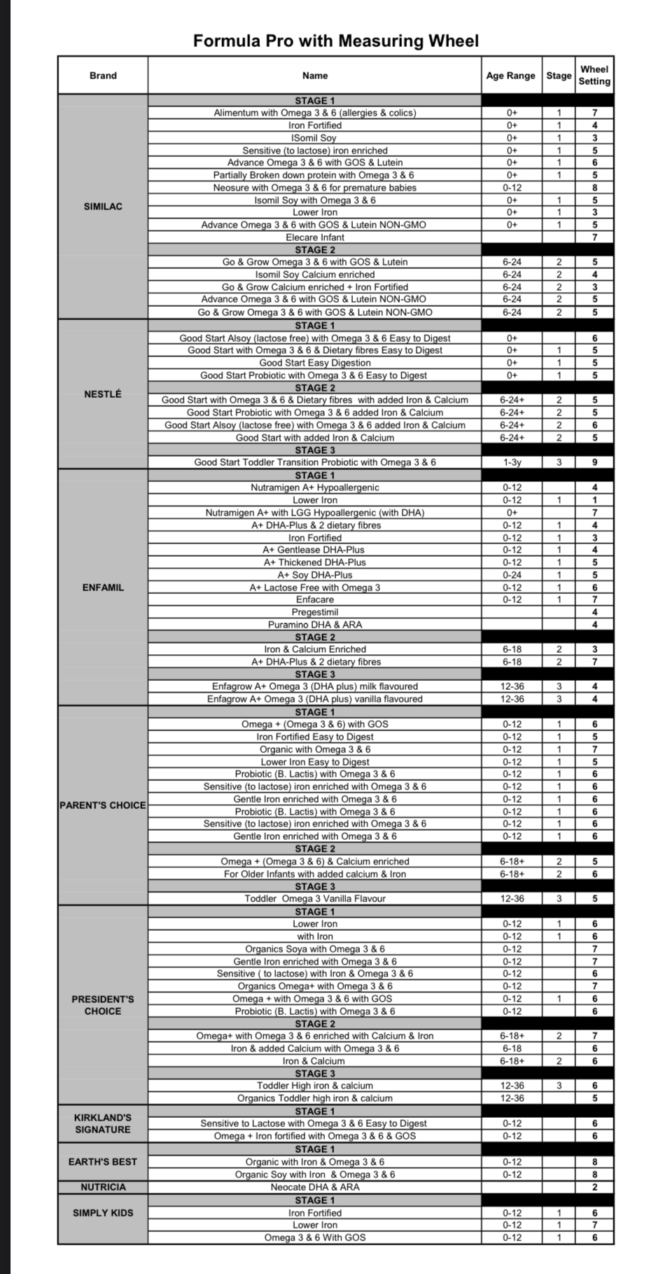 Baby Breeza Formula Pro image indicator(9)