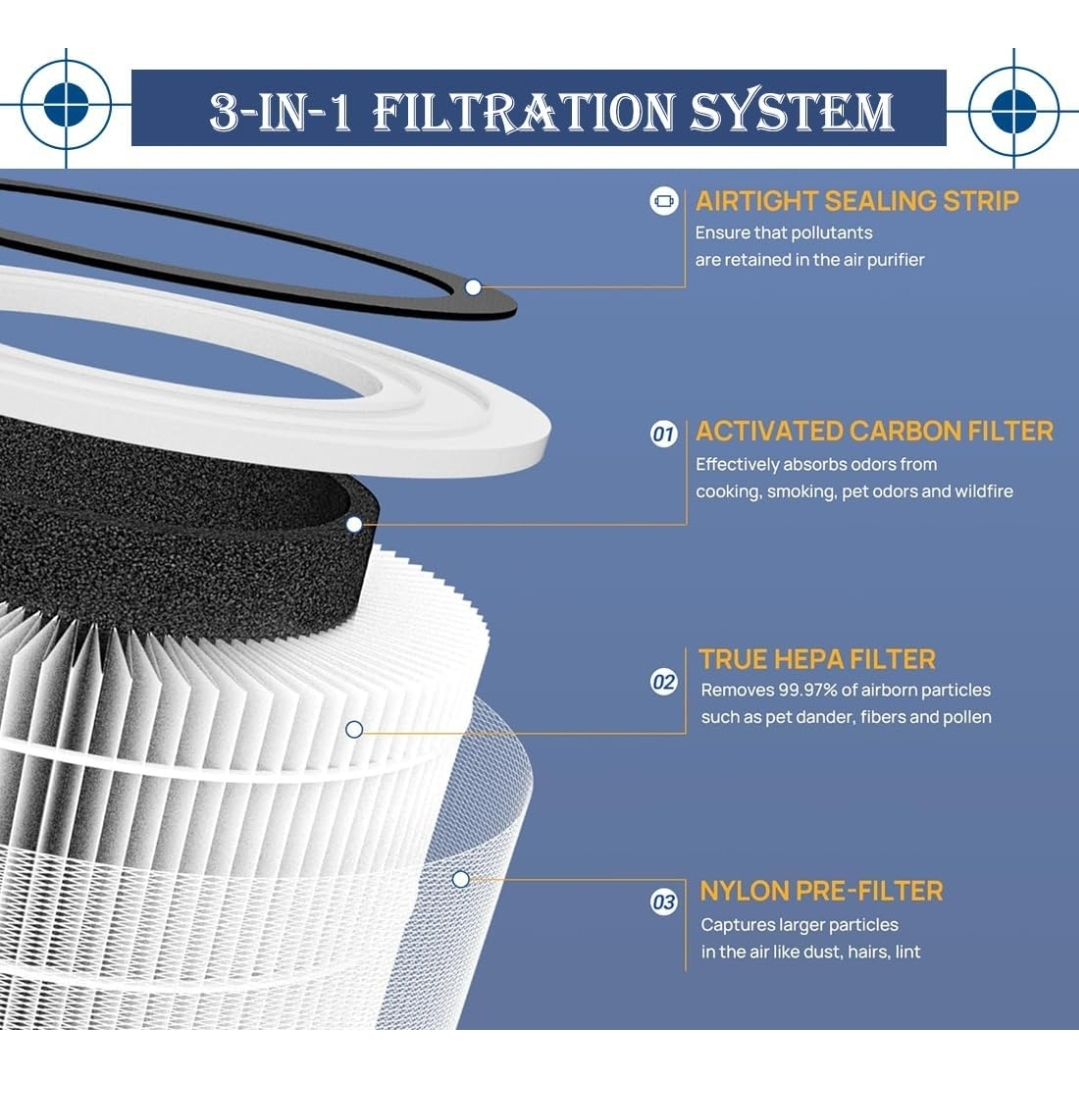 2 x Core 300 Replacement Filters LEVOIT Core 300 - True HEPA - photo 2